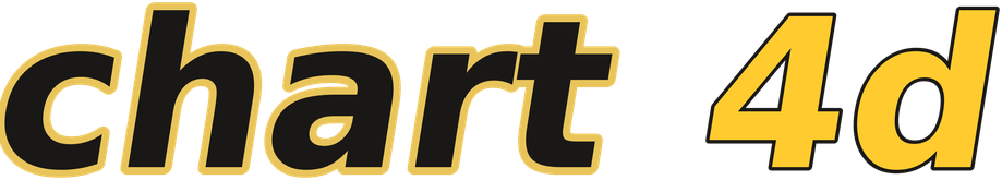 chart 4d logo